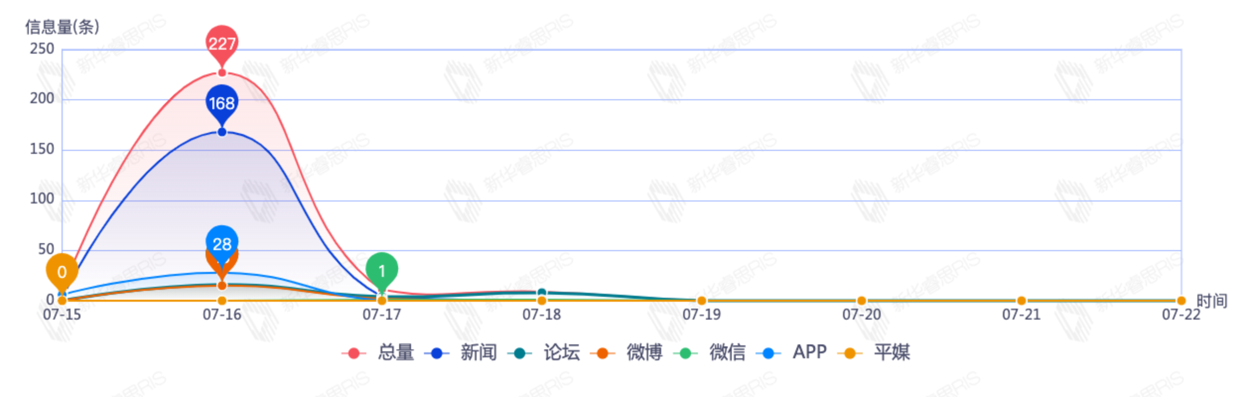 信息趨勢(shì)分析