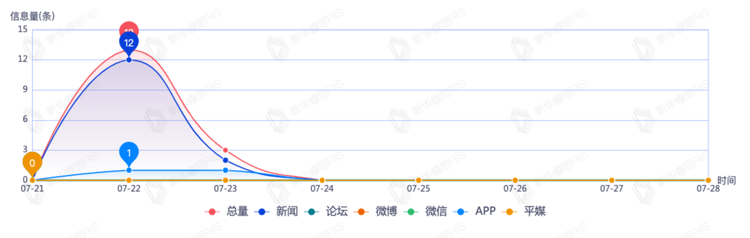 信息趨勢(shì)分析