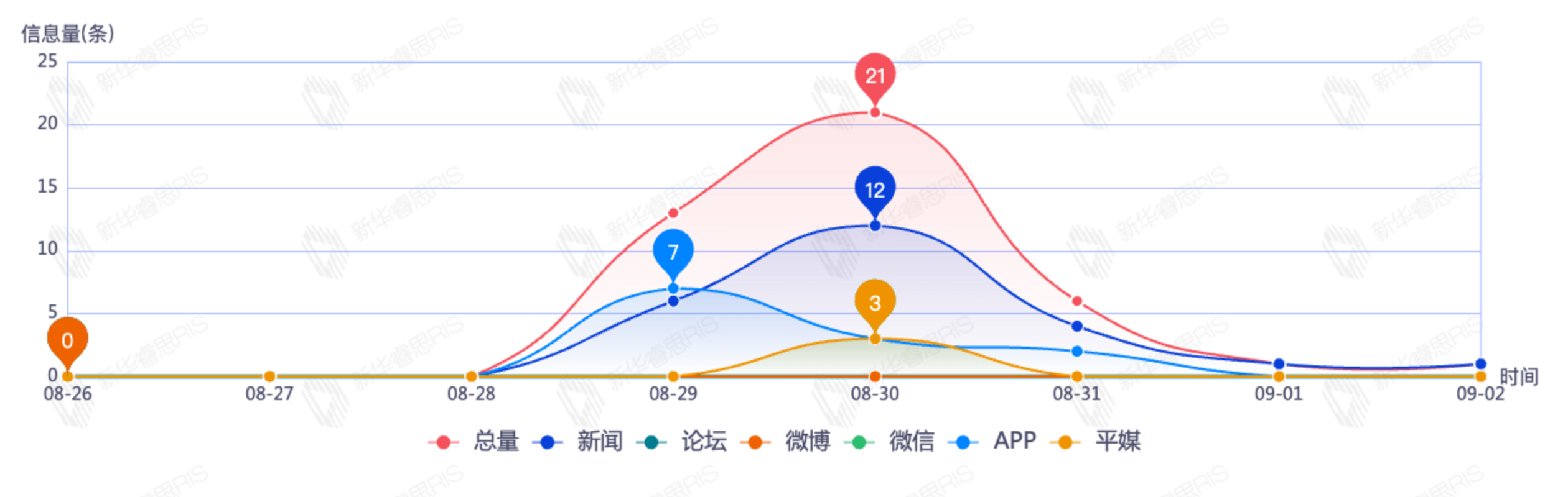 信息趨勢(shì)圖