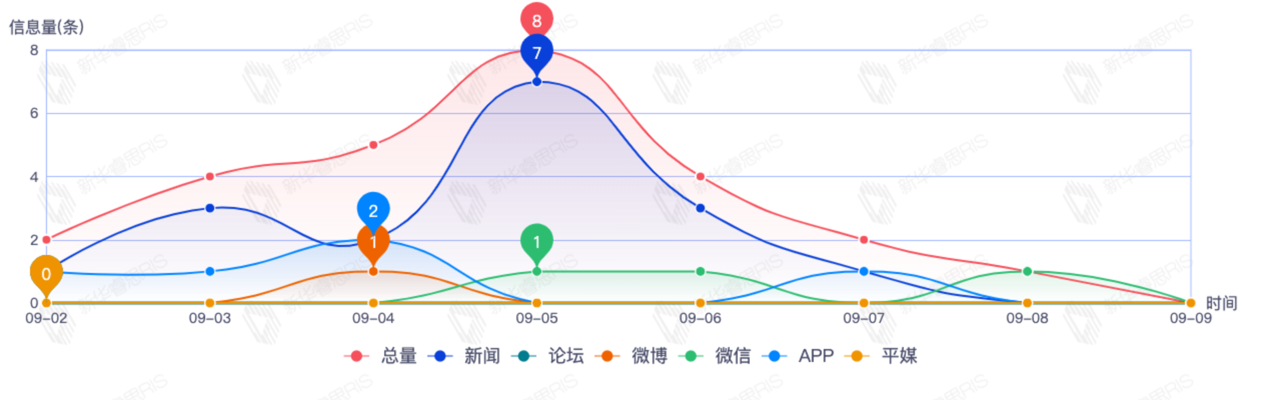 信息趨勢(shì)圖