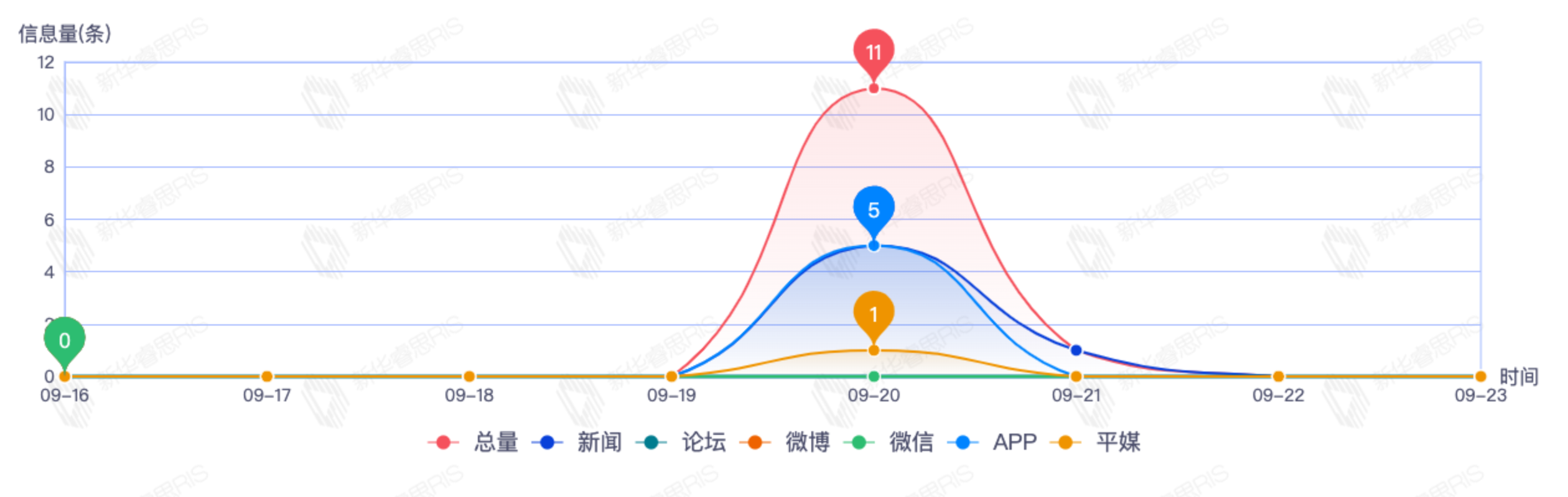 信息趨勢(shì)圖