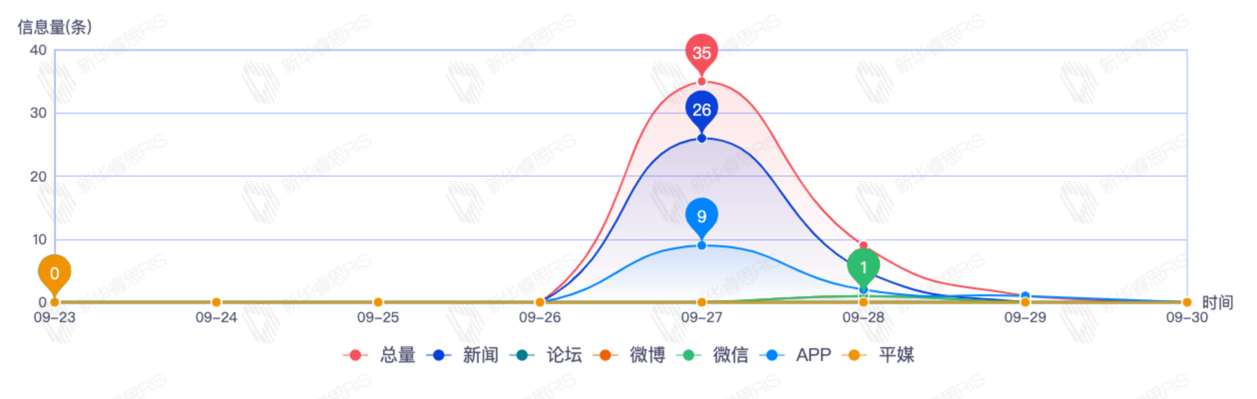 信息趨勢(shì)圖