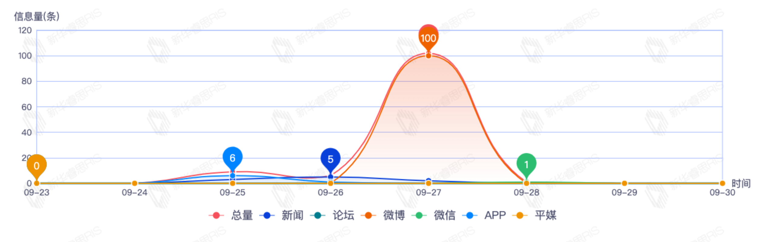 信息趨勢(shì)圖