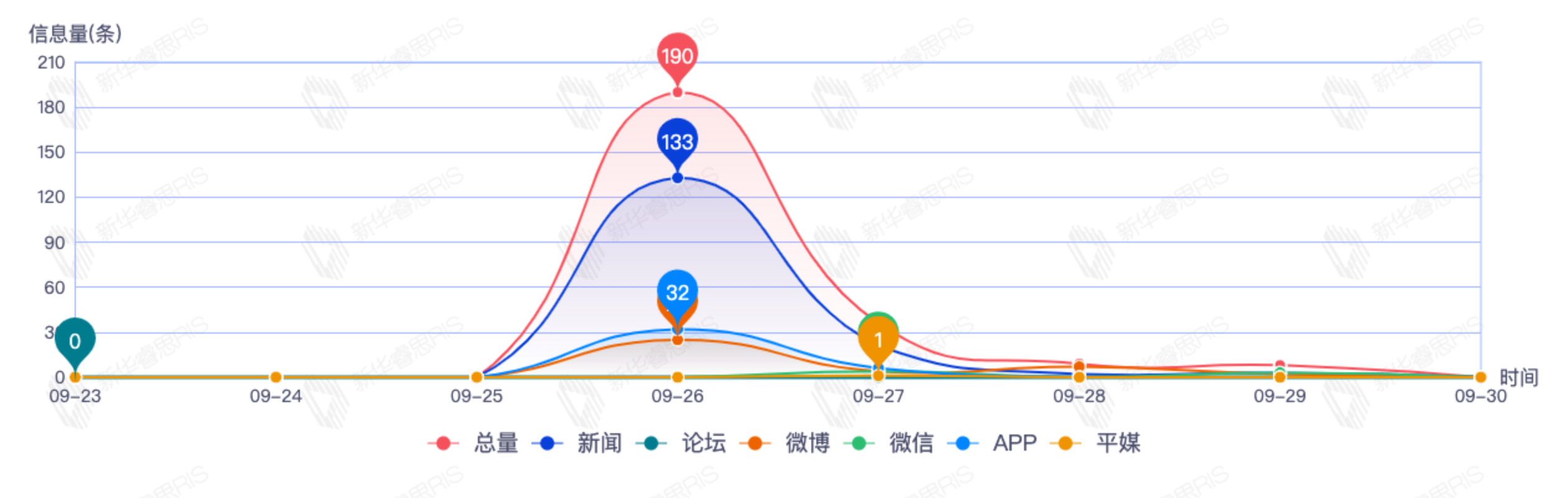 信息趨勢(shì)圖