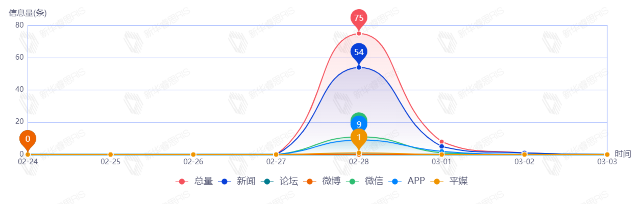 信息趨勢(shì)圖