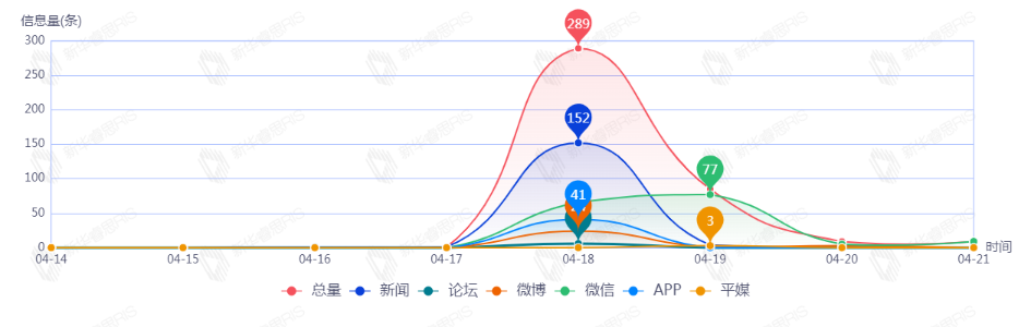 信息趨勢(shì)圖