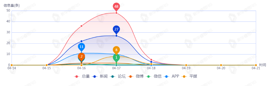 信息趨勢(shì)圖