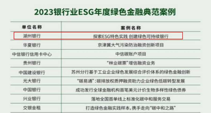 湖州銀行《探索ESG特色實踐 創(chuàng)建綠色可持續(xù)銀行》獲評行業(yè)典范案例